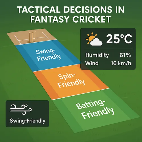 Read the Pitch and Match Conditions